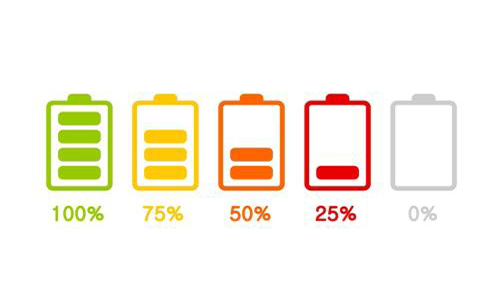 <b>蜜桃网站入口池电压与电量有什么关系?</b>