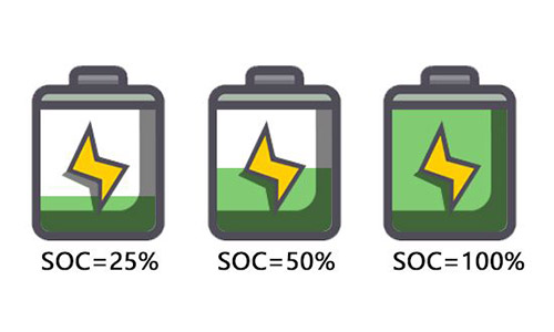 <b>蜜桃网站入口池厂商带你认识动力电池SOC及SOC估算方法</b>